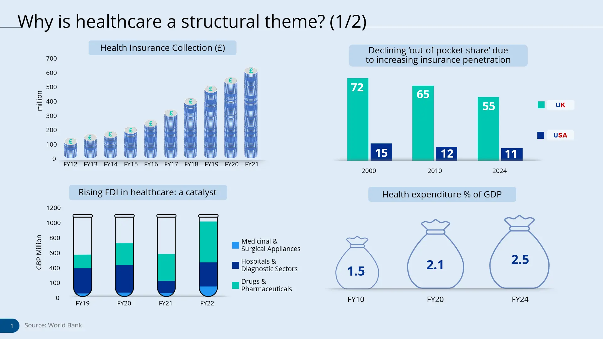 Financial Presentation Design by our agency in London