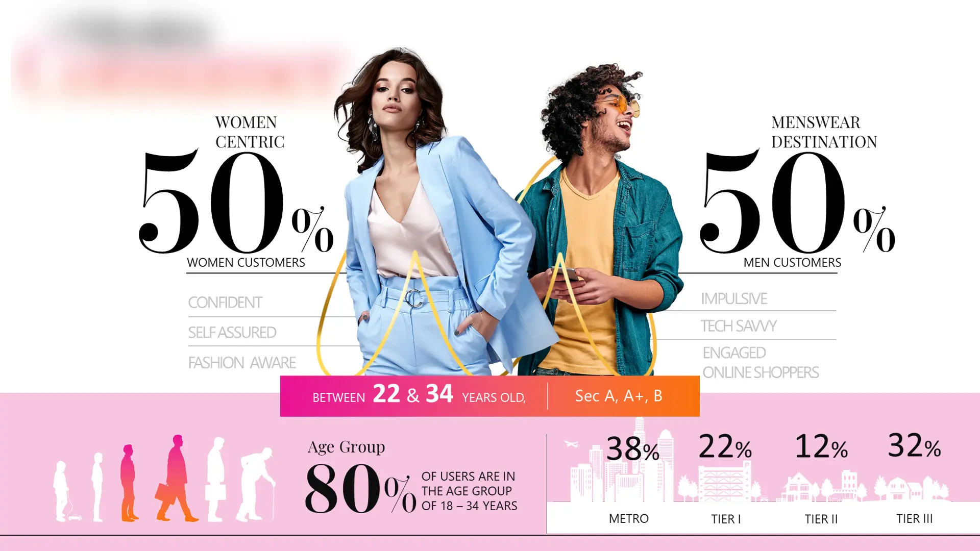 Stylish Pitch Deck Design for Fashion ECommerce firm